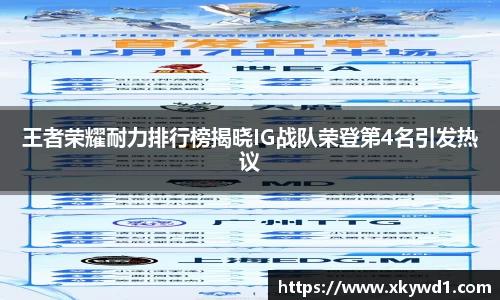王者荣耀耐力排行榜揭晓IG战队荣登第4名引发热议