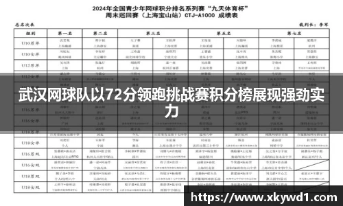 武汉网球队以72分领跑挑战赛积分榜展现强劲实力
