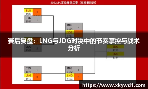 赛后复盘：LNG与JDG对决中的节奏掌控与战术分析