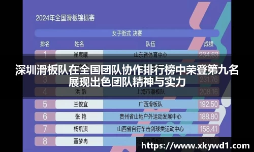 深圳滑板队在全国团队协作排行榜中荣登第九名展现出色团队精神与实力