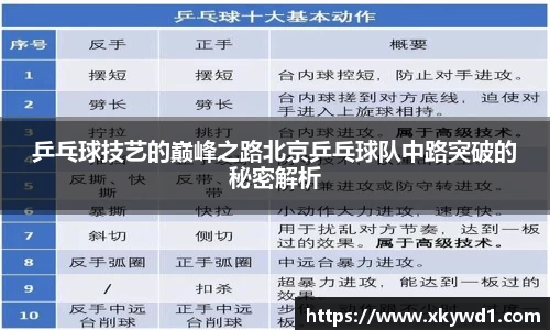 乒乓球技艺的巅峰之路北京乒乓球队中路突破的秘密解析