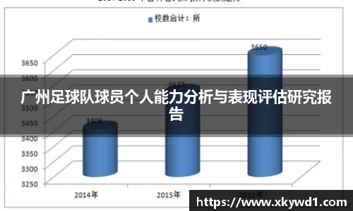 广州足球队球员个人能力分析与表现评估研究报告
