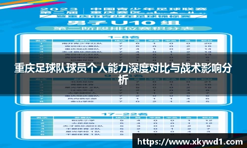 重庆足球队球员个人能力深度对比与战术影响分析