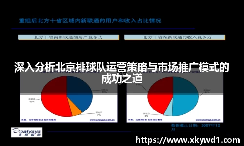 深入分析北京排球队运营策略与市场推广模式的成功之道