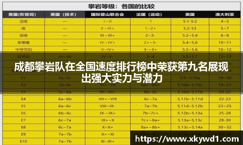 成都攀岩队在全国速度排行榜中荣获第九名展现出强大实力与潜力